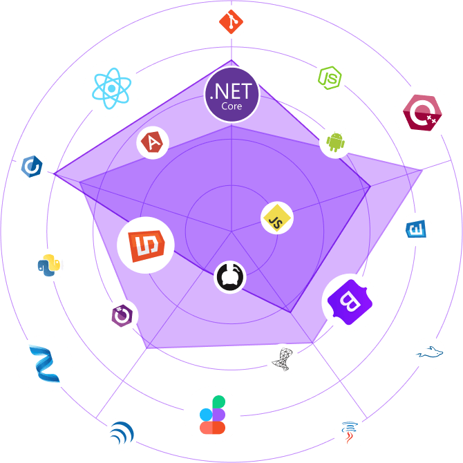 NopCommerce Developers